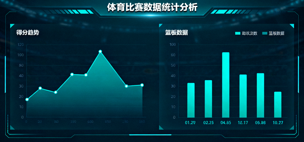 体育比赛数据分析界面中的统计图表与趋势曲线