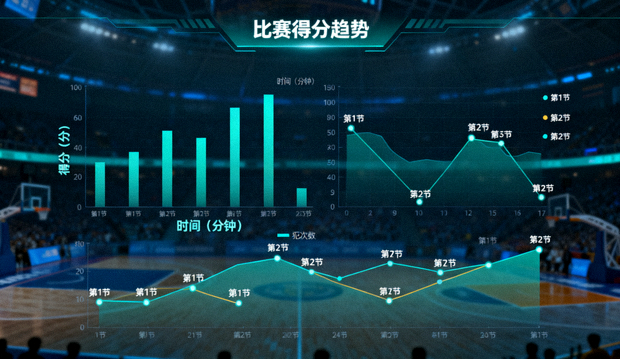 体育比赛数据分析界面中的统计图表与趋势曲线